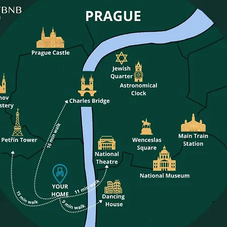 Beautiful Mala Strana By Easybnb * Praga